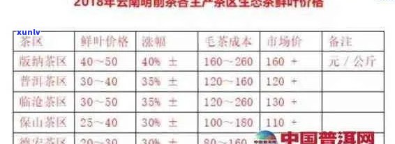 普洱茶叶场：地址、价格表及销售方式