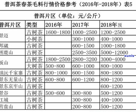 普洱茶叶场：地址、价格表及销售方式