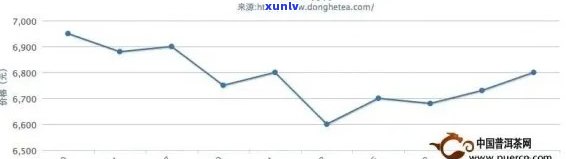 中茶普洱茶市场行情：价格趋势与消费者行为分析