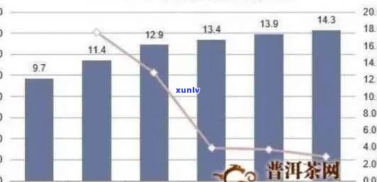 中茶普洱茶市场行情：价格趋势与消费者行为分析