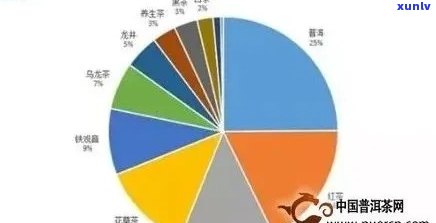 中茶普洱茶市场行情：价格趋势与消费者行为分析