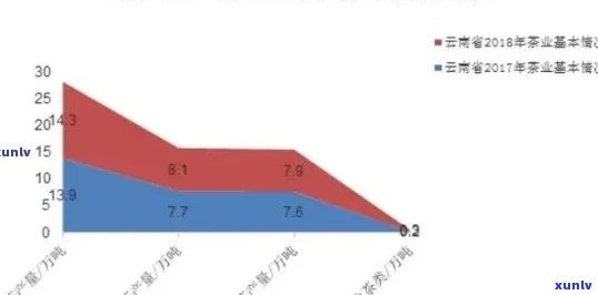 中茶普洱茶市场行情：价格趋势与消费者行为分析