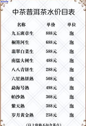 中茶普洱茶行情报价网：最新价格与资讯