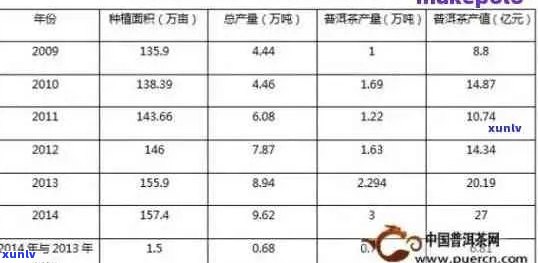 中茶普洱茶市场价格分析：行业动态与未来趋势