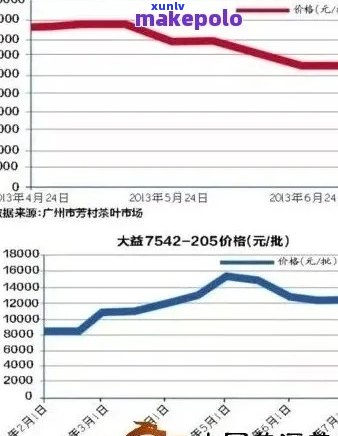 中茶普洱茶市场价格分析：行业动态与未来趋势