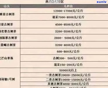 云兴号普洱茶全系列价格一览表：详细分析各款产品的价格与特点