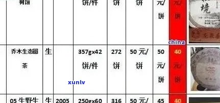 云兴号普洱茶全系列价格一览表：详细分析各款产品的价格与特点