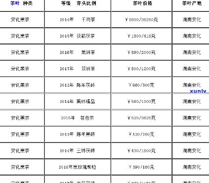 安化黑美人茶：千两茶的价格明细表与品质对比分析