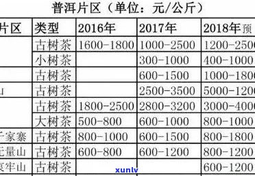 千家寨普洱生茶价格全解析，一站式查询服务，告别选择困难！。