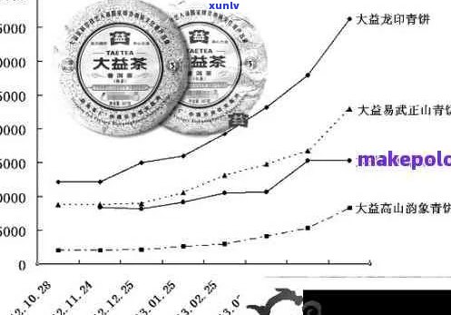 大益普洱茶官网报价及京东购买渠道全方位解析，助您轻松选购优质普洱茶