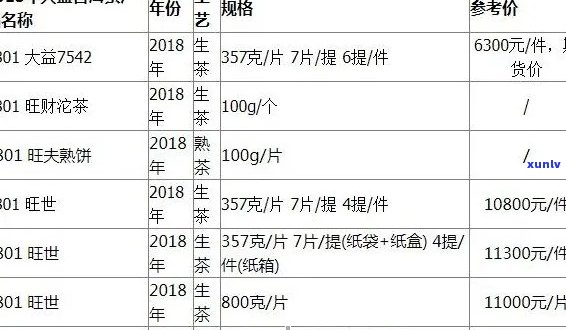 大益熟普洱茶价格表一览表：全面了解各大系列、年份及市场行情