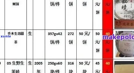 臻味号普洱茶精品系列价格一览