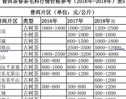 全面解析2016臻味号普洱茶价格及品质，助您轻松选购高品质普洱茶