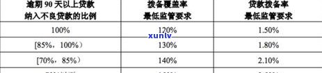 银监会政策解读：信用卡逾期后如何申请分期减免？