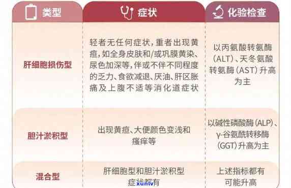 如何根据肝功能选择合适的佩戴物品：一份全面指南