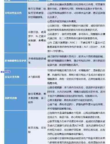 如何根据肝功能选择合适的佩戴物品：一份全面指南