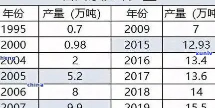 90年代泰普洱茶价格完整列表及历价位