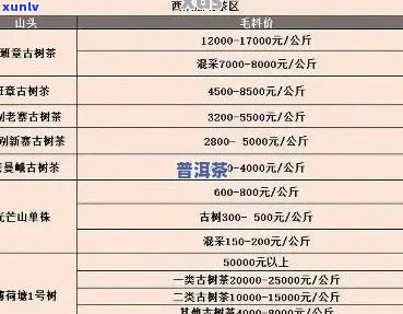 泰普洱茶2006年的价格、品质与购买途径全面解析