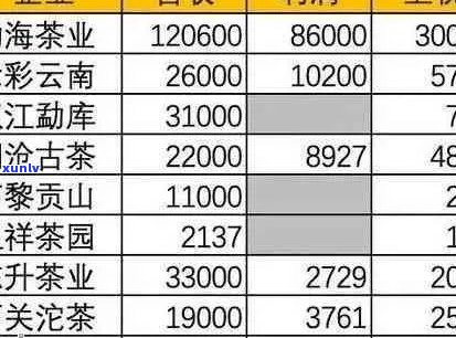 聘号普洱茶2016年至今价格变化