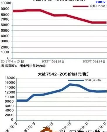 2016年聘号普洱茶价格及选购攻略：了解高品质茶叶的市场行情与购买建议