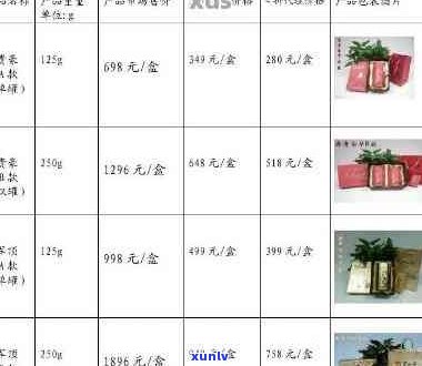 2016年聘号普洱茶价格及选购攻略：了解高品质茶叶的市场行情与购买建议