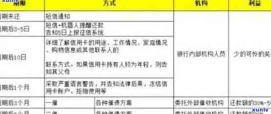 信用卡逾期还款全攻略：原因、影响、解决方案和预防措一文解析