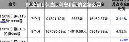 信用卡逾期还款详细指南：如何正确填写资料，避免罚息和信用损失！