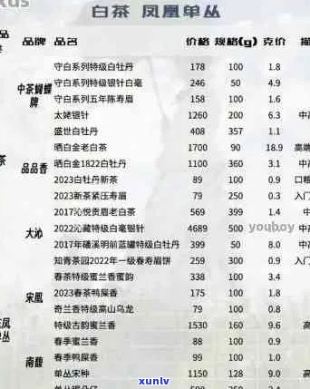 聘号普洱茶官网报价表2006-2010:十大忽悠名牌