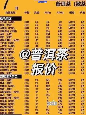 聘号普洱茶官网报价表2006-2010:十大忽悠名牌