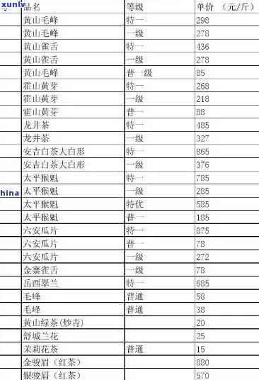 聘号普洱茶官网报价表2006-2010:十大忽悠名牌