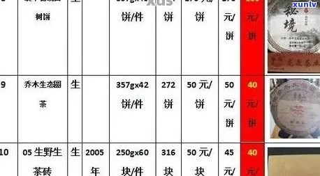 聘号普洱茶官网报价表2006-2010:十大忽悠名牌