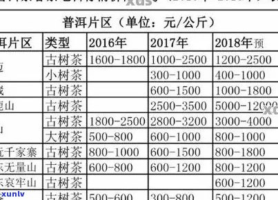 云南普洱茶中国结价格解析：品质与价值的权