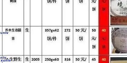 拾年重光普洱茶价格走势分析