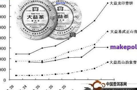 拾年重光普洱茶价格走势分析