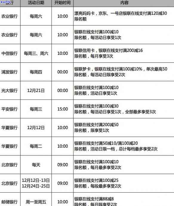 信用卡逾期用户捡钱了会怎么样：后果、处理 *** 与建议