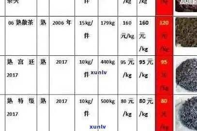 博友普洱茶2008价格表：勐海博友普洱茶2007春节念茶与2006年最新价格对比