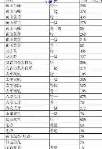 下关普洱茶叶价格表-下关普洱茶叶价格表查询