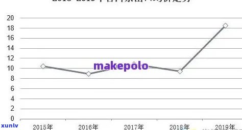 新 关普洱茶交易市场价格指数 - 实时报价与分析