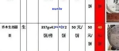 全面了解一品普洱茶的价格、品质和购买渠道，从此轻松选购正品普洱茶