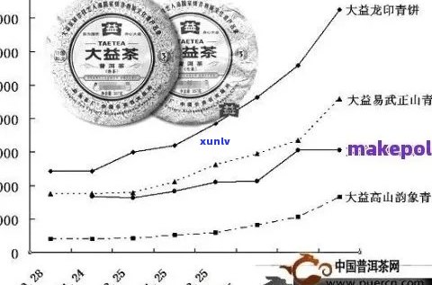 全面了解一品普洱茶的价格、品质和购买渠道，从此轻松选购正品普洱茶