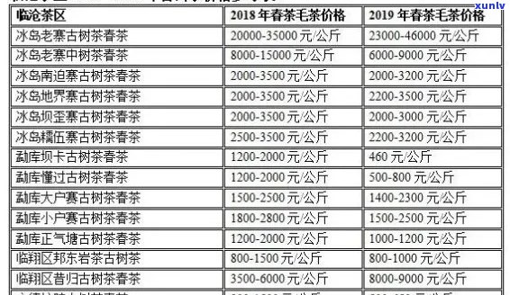 吉林市普洱茶专卖店地址 *** 及查询