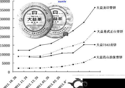 大益普洱茶玉润天香价格：了解2014、2007年及产地料情况