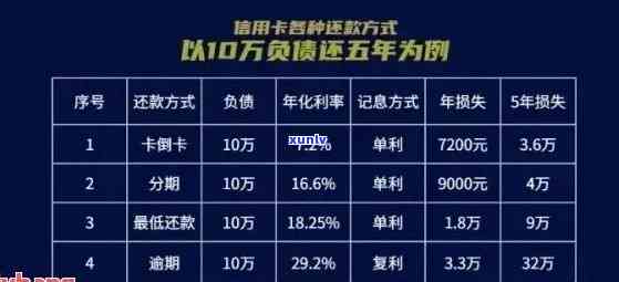 全面解读：建行信用卡逾期利息计算 *** 及20000元逾期利息详细解析