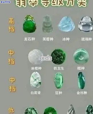 翡翠硬度的计量单位和表示 *** ，以及如何选择适合自己的饰品