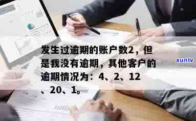 逾期账户数4:如何管理、减少及避免逾期账户带来的影响