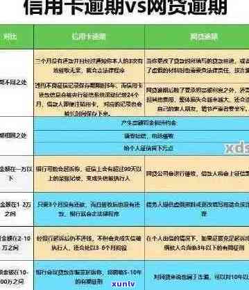 信用卡逾期长达五年，是否仍有影响与解决办法