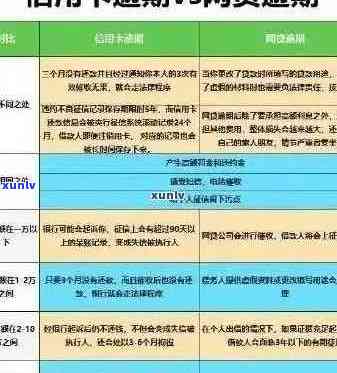 信用卡逾期30元两天的后果及解决 *** ，让你了解逾期对信用的影响及应对策略