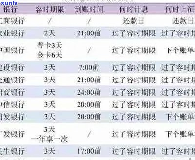 2021年信用卡逾期利息计算方式与具体数额