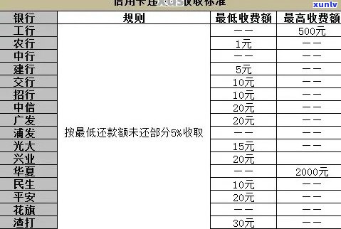 2021年信用卡逾期利息计算方式与具体数额