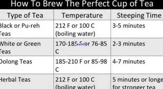 Exploring the Multifaceted World of Pu'er Tea: An English Overview